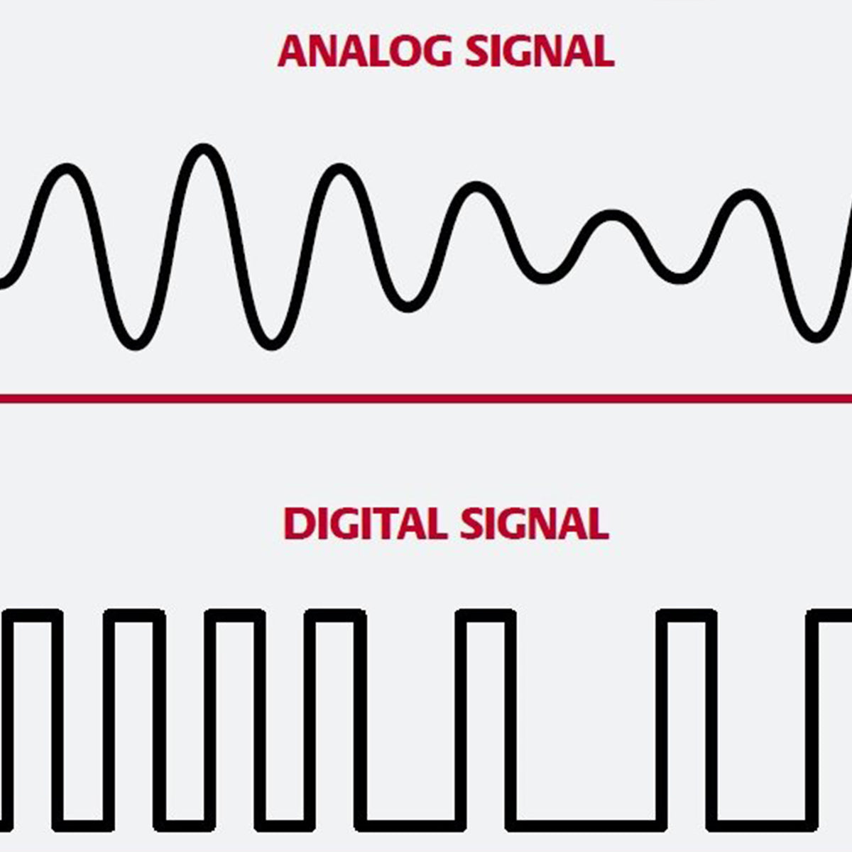 ESP8266 ADC – Read Analog Values