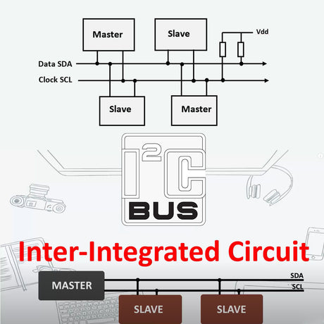 I2C Communication Protocol